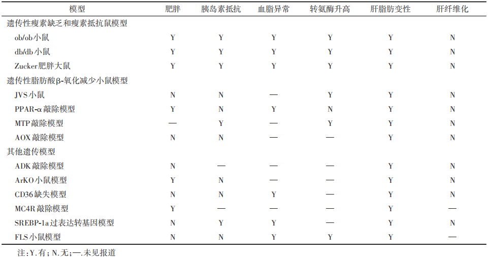 基因编辑NAFLD模型