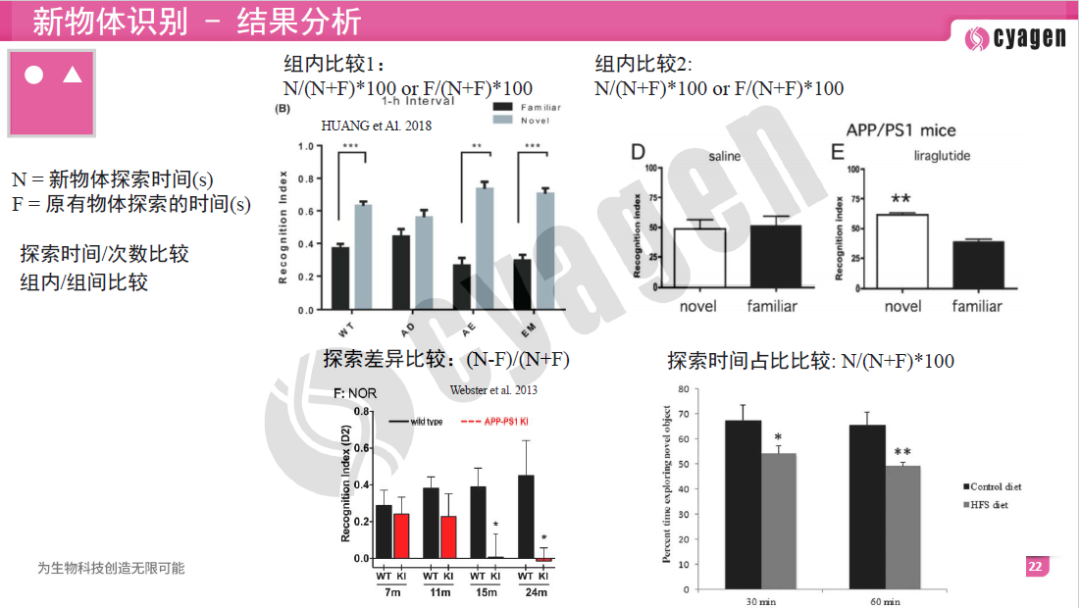 新物体识别-结果分析
