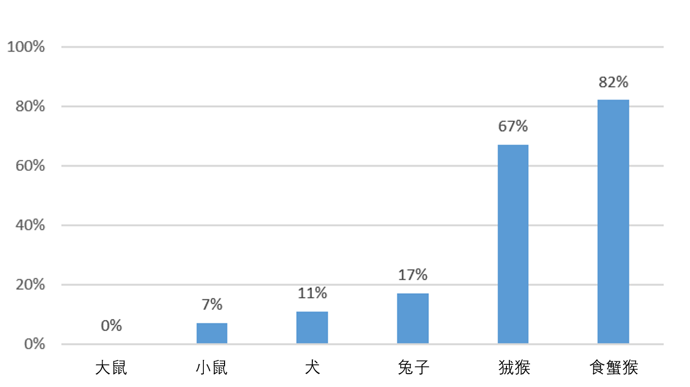 数据图.png