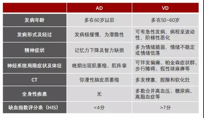 阿尔兹海默病与Psen1基因编辑小鼠 阿尔兹海默病与Psen1基因编辑小鼠