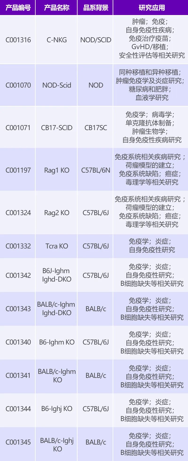 肿瘤研究经典模型