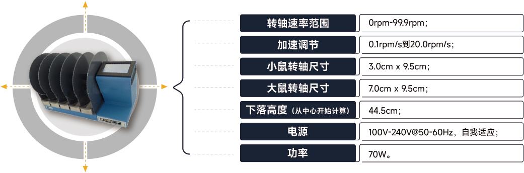 转棒