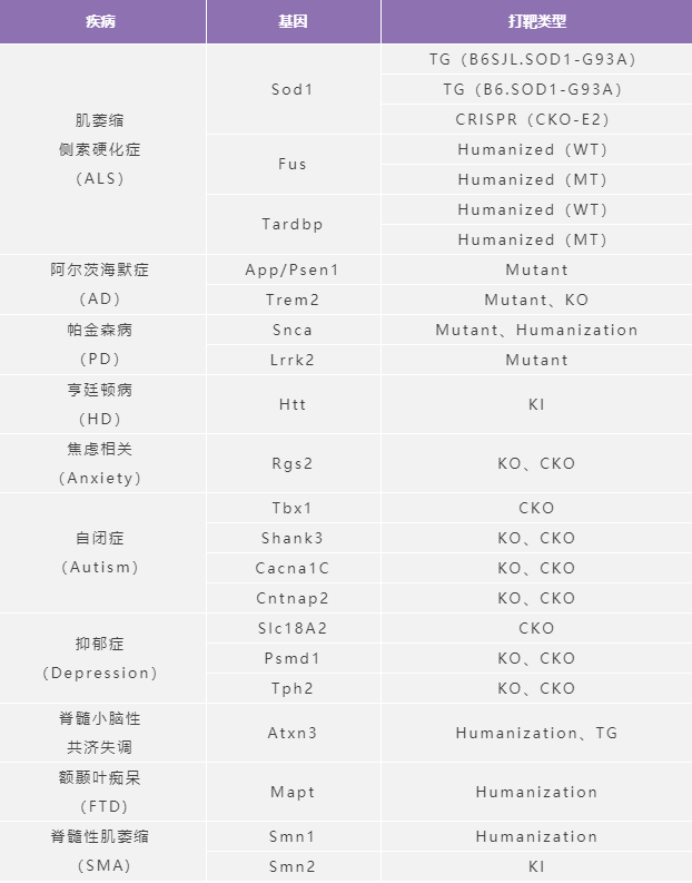渐冻症