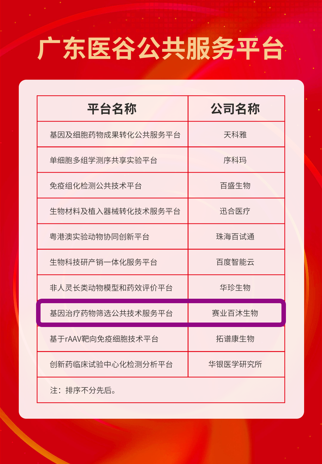 基因治疗药物筛选平台