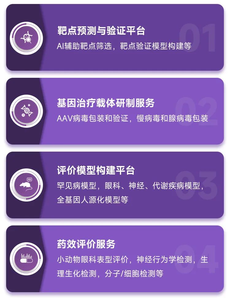 基因治疗CRO