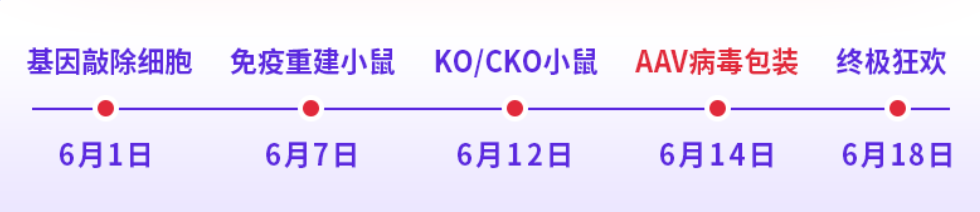人免疫系统重建小鼠 人免疫系统重建小鼠