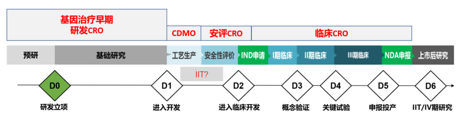 中国新经济发展报告