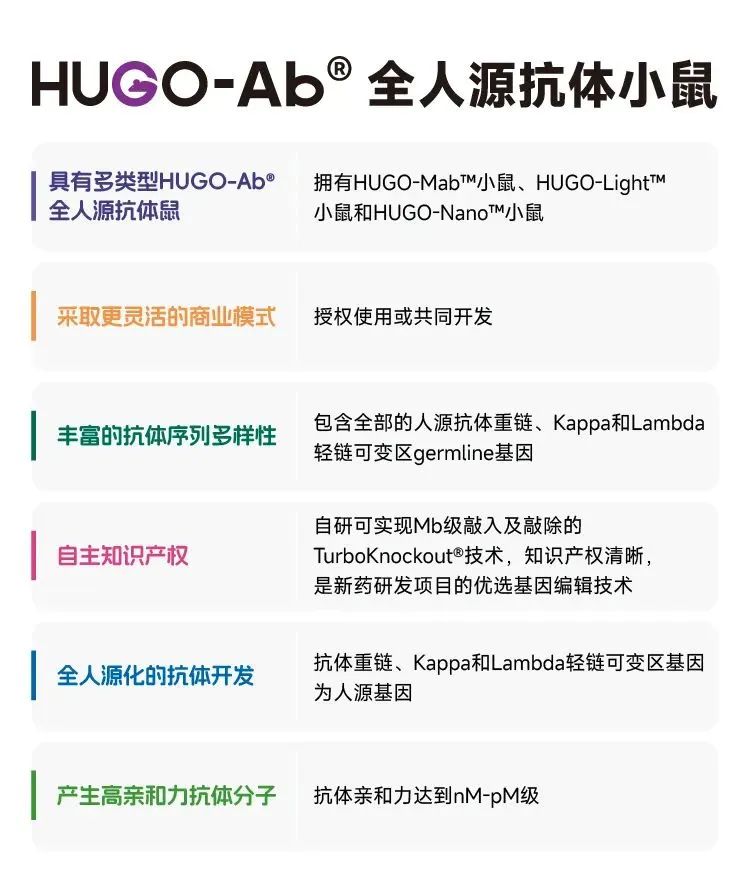探索全人源抗体的“进击之路”