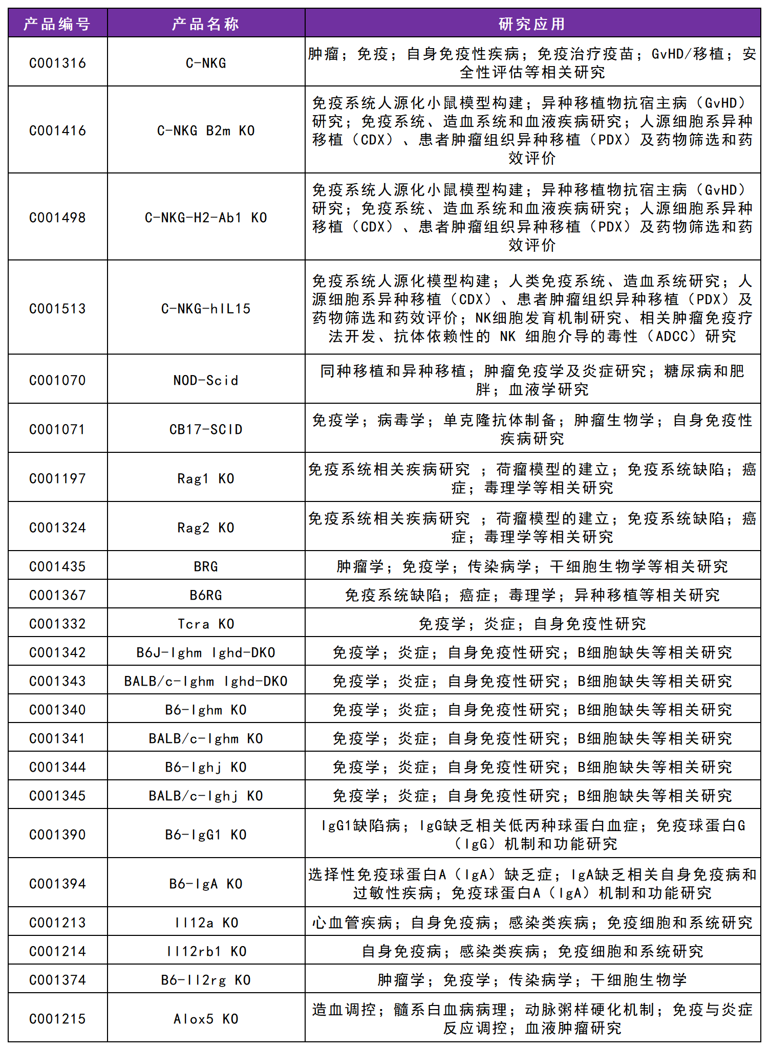 全免疫系统重建小鼠