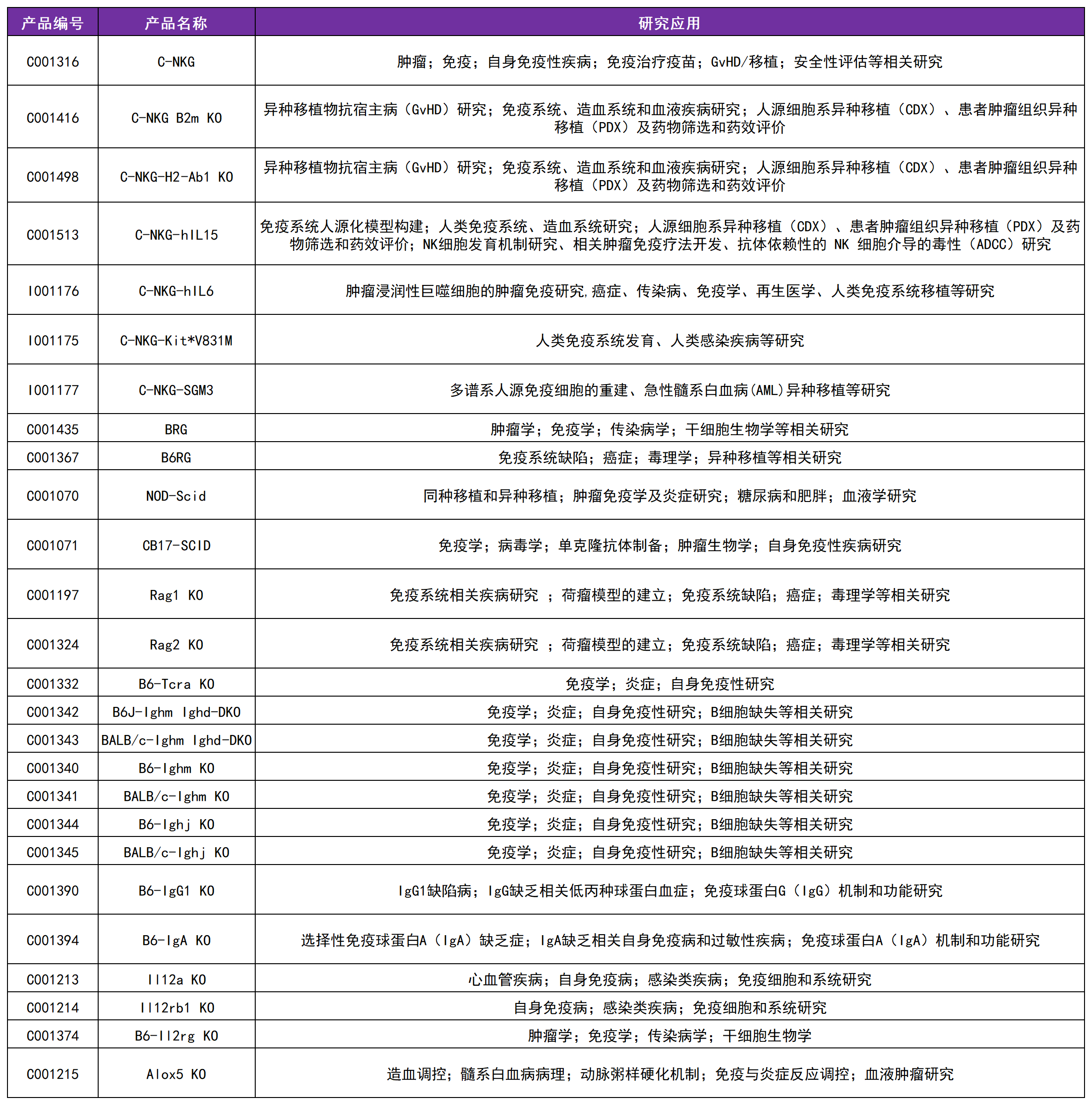 C-NKG-hIL15小鼠