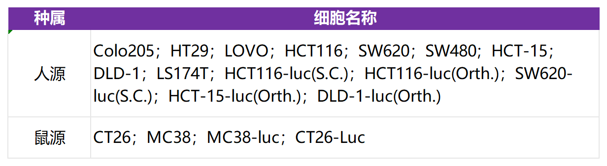 肿瘤疾病的常见动物模型——结肠癌篇 肿瘤疾病的常见动物模型——结肠癌篇