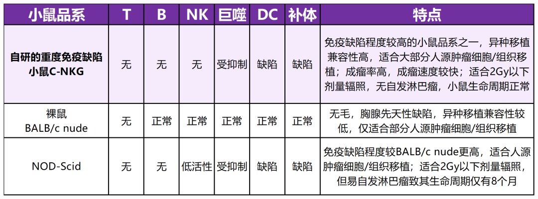 肿瘤疾病的常见动物模型——结肠癌篇