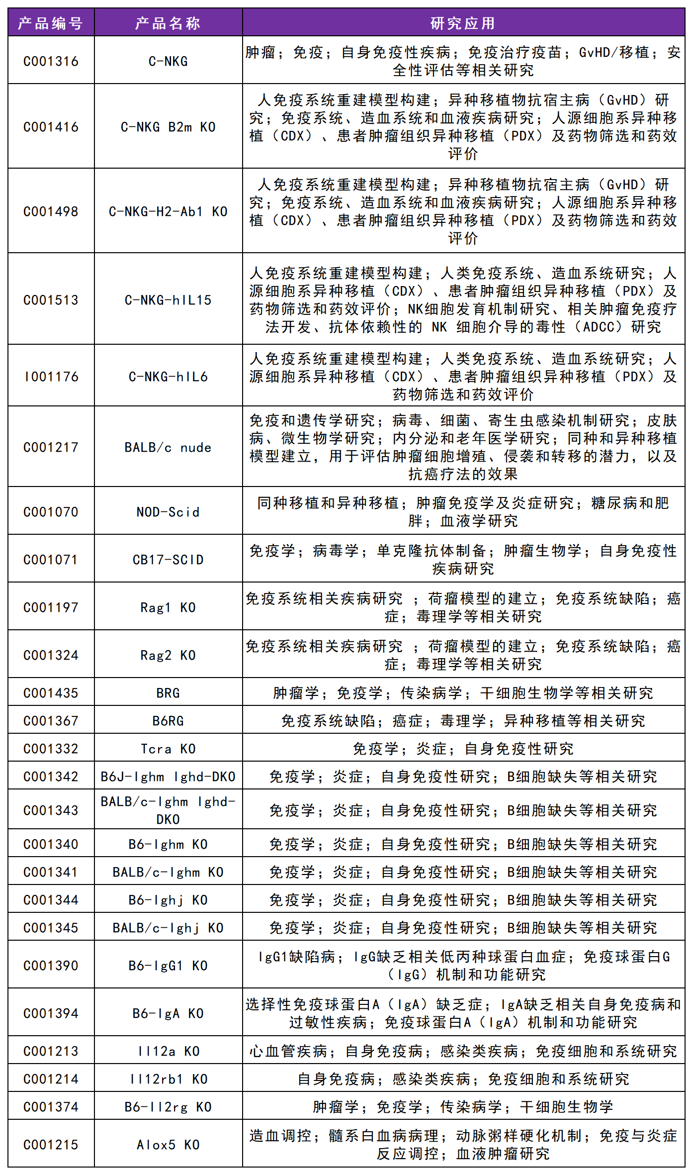 动物模型选择攻略和常见问题大揭秘