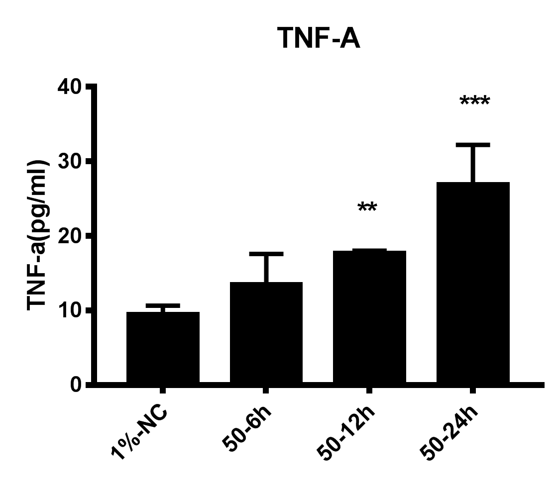 酶联免疫吸附（ELISA）