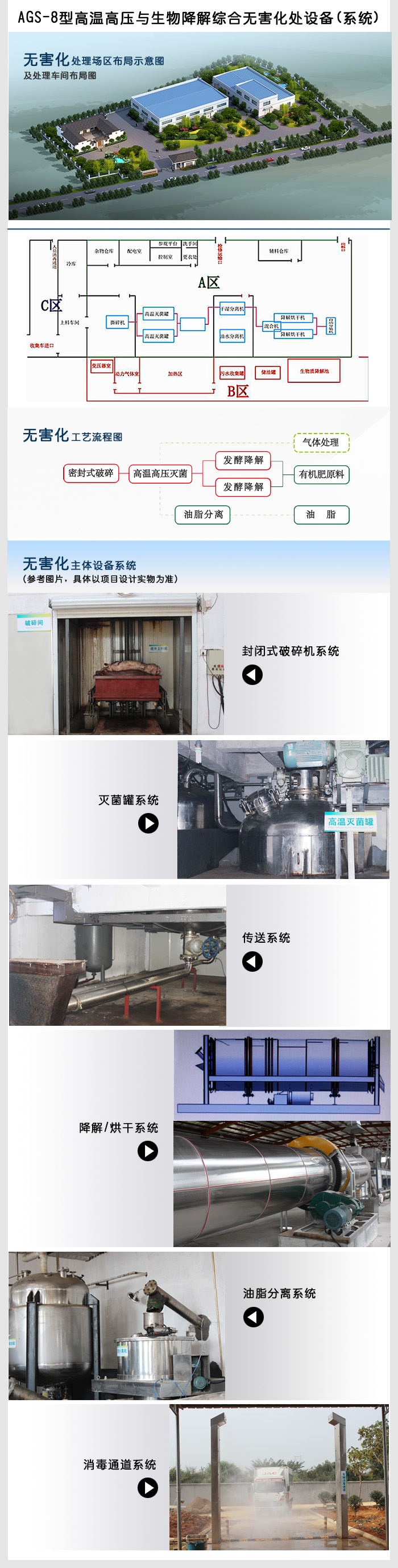 AGS-8型高温高压与生物降解综合无害化处设备（系统）