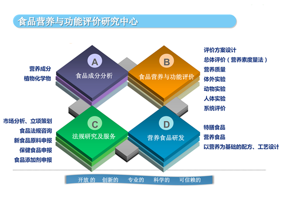 生命科学技术服务