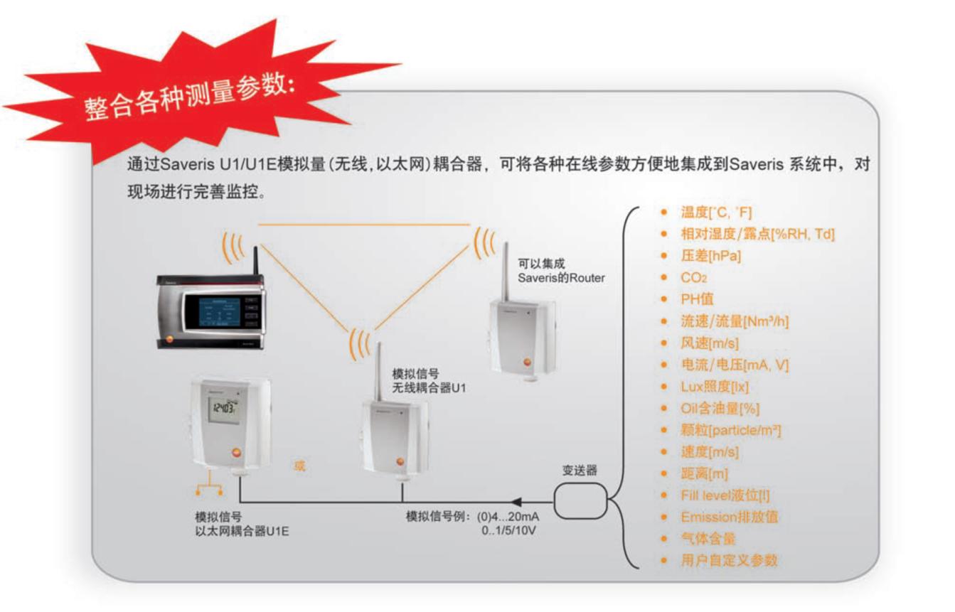 德国Testo Saveris动物房实验室无线环境监测系统