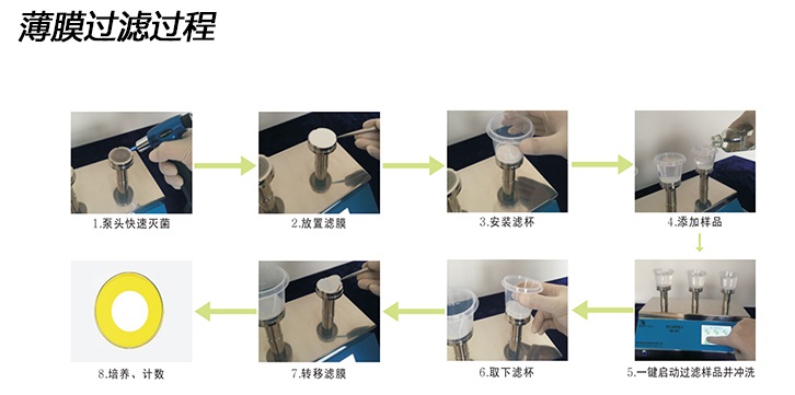 微生物限度检测仪操作步骤