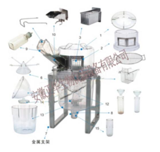 动物代谢笼具类产品 新型小鼠代谢笼 新型大鼠代谢笼