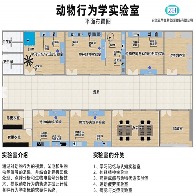 机能实验室整体解决方案 行为学实验室整体解决方案