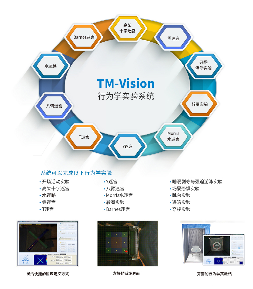 TM-Vision行为学实验分析系统