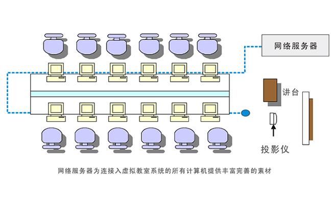 VBL-100高清版医学机能虚拟实验室