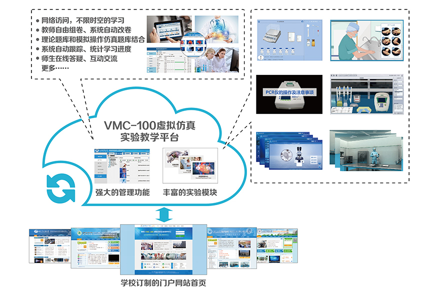 VMC-100医学虚拟仿真实验教学中心