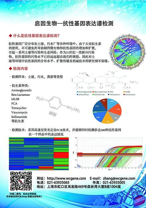 万古霉素抗性基因表达谱检测服务