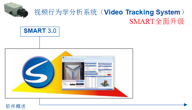 SMART3.0视频行为学分析系统
