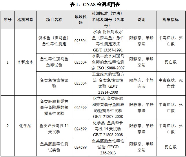 环特生物CNAS及CMA检测项目表