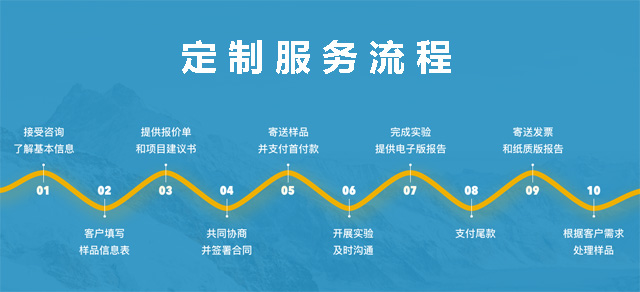 斑马鱼实验模型定制服务流程