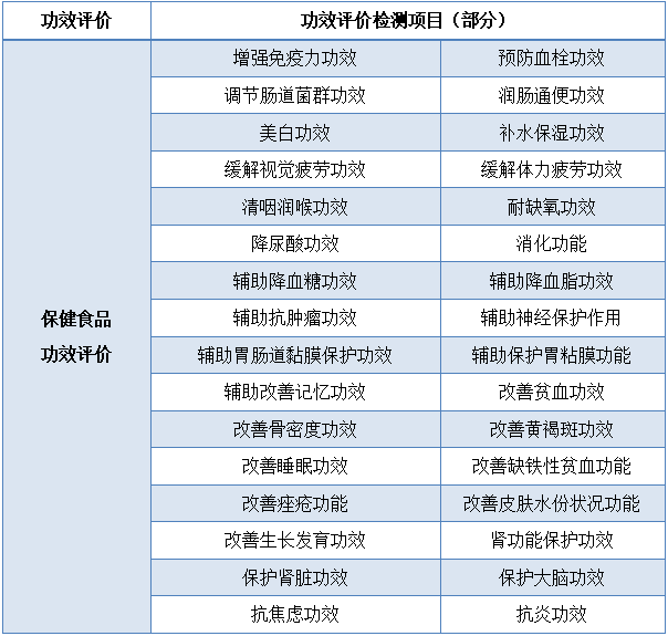 保健食品功效评价与安全性评价一览表