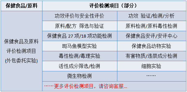 功能食品-保健食品功效与毒性安全性评价检测项目表