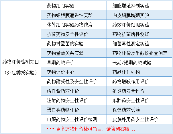 药物药效评价-临床前实验-药物筛选-检测项目表