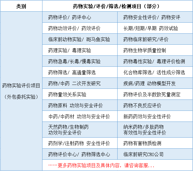 药效评价-药物功效评价-毒性安全性评价项目