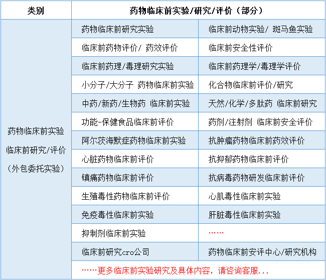 药物临床前实验-临床前研究-药物功效与安全性评价项目表