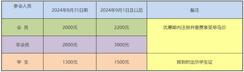 缴费标准.png