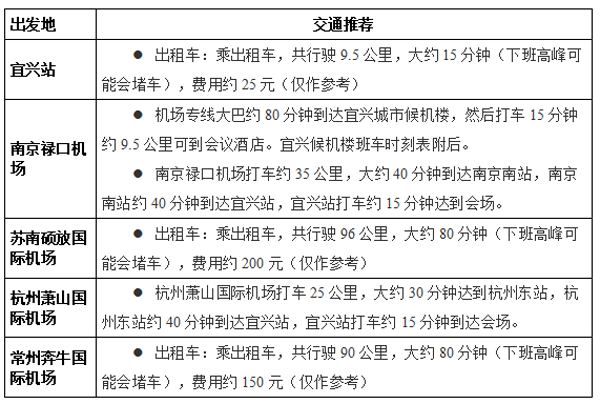 会议交通.png