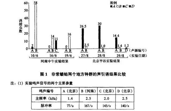 （图片来源：文献1）